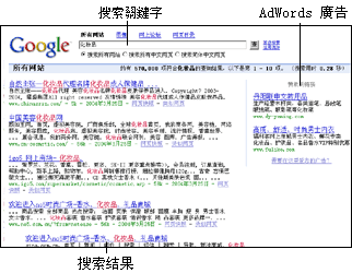 Google AdWords