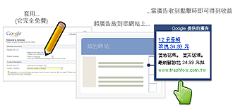 How AdSense works