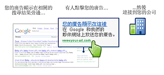 How AdWords works