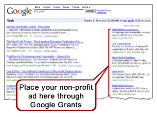 Google AdWords 排名